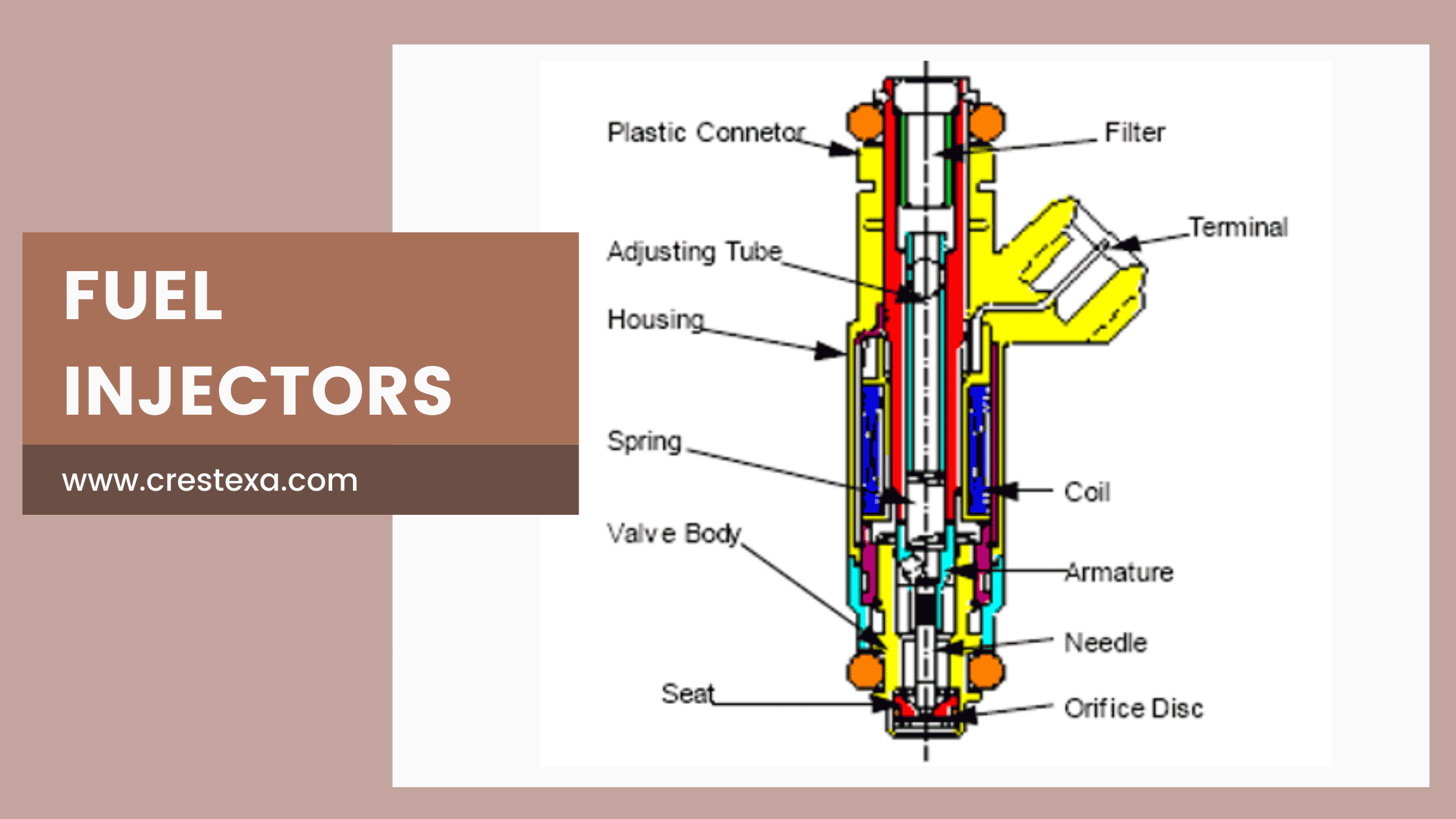 Fuel Injectors LS Fuel Rail Plumbing